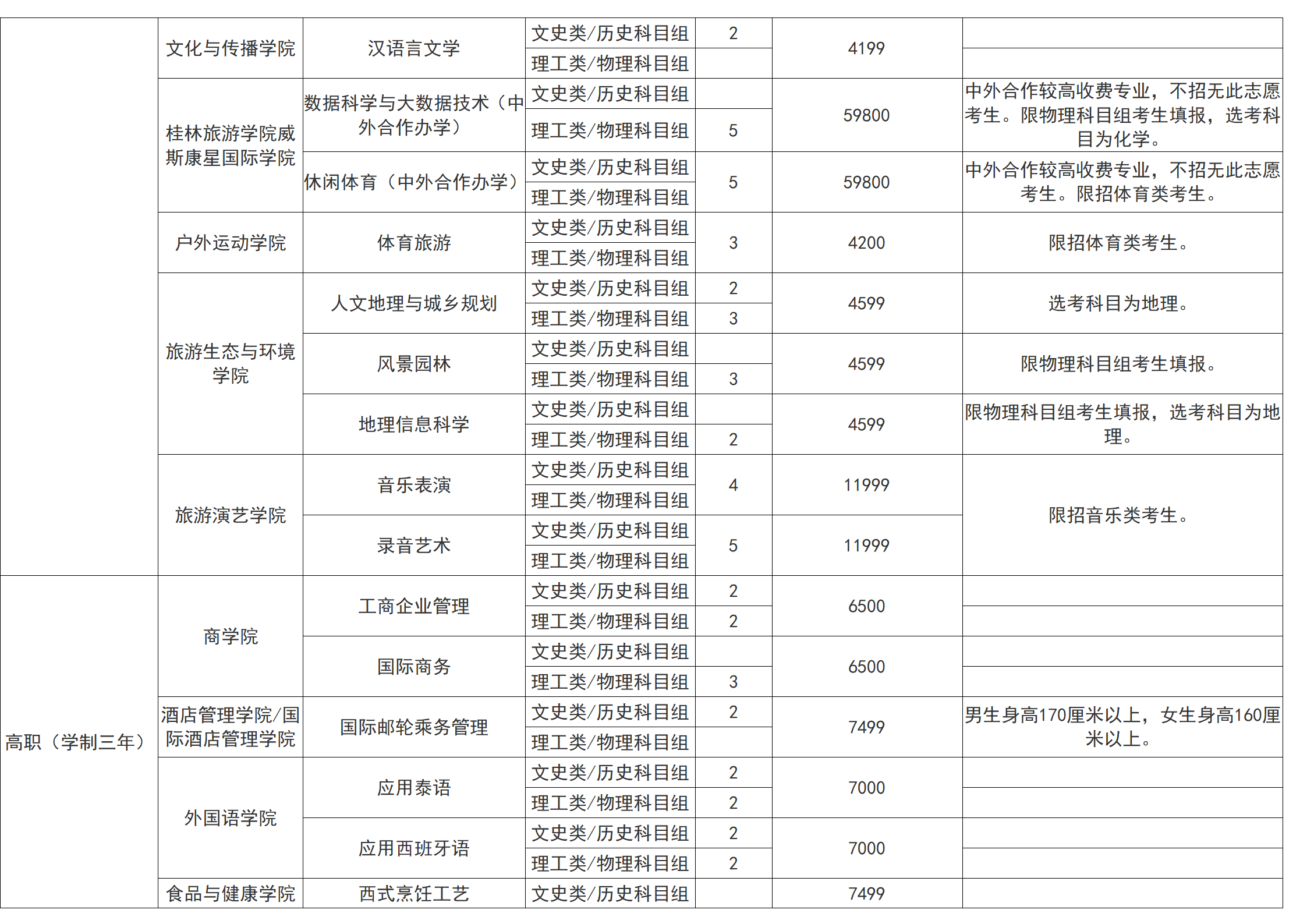 桂林旅游學院－2025年招生計劃（省外）
